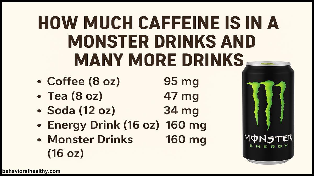How Much Caffeine is in a Monster Drinks and in many more drinks.jpg